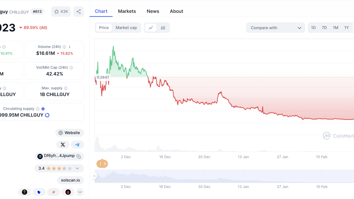 What are the performance points on CEX entry, and eyes growth via NFTs and metaverse.