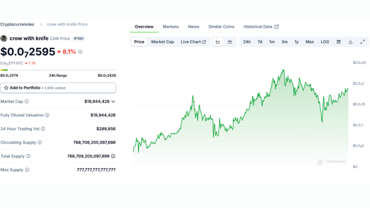 Based on trends, these forecasts aid research but aren't investment advice. Past price trends hint at future moves.