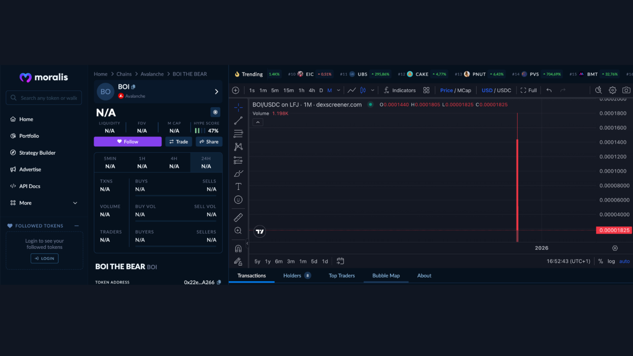 $BOI is a meme-coin game with rewards for activity and tags on social media.