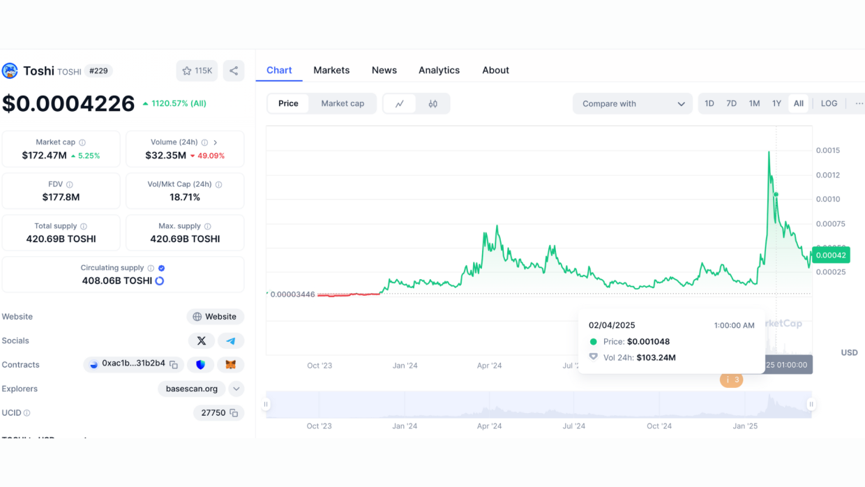 Toshi is named after Coinbase's co-founder’s cat. Active community and FOMO drive growth.