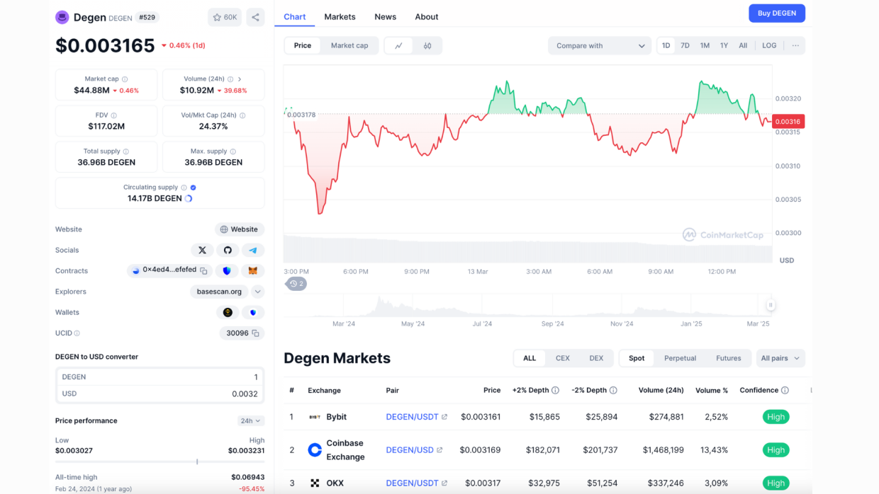 Crypto: The Game is a forecasting platform on Degen Chain with $Degen bets, ratings, and social features.