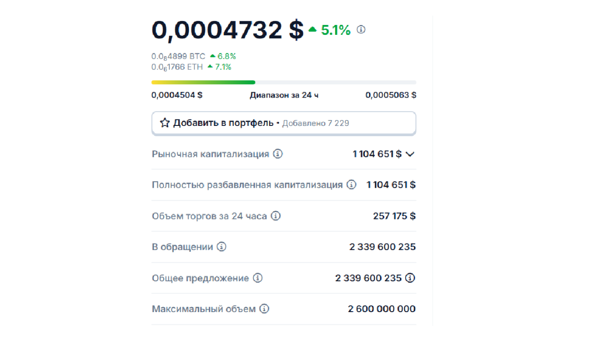 Coin information