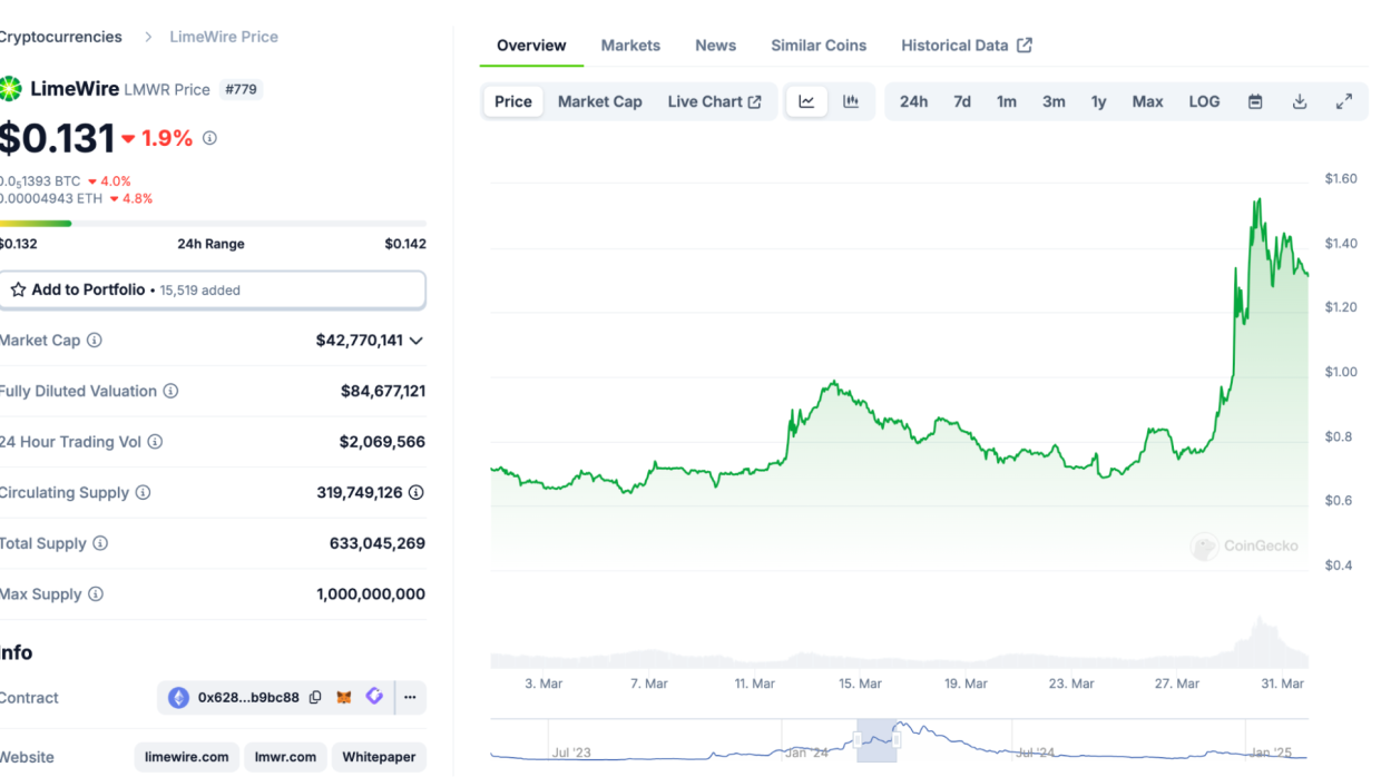 LMWR Crypto Price Analysis: Trends and Key Events