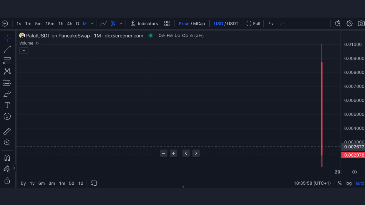 $PALU is a hyped memecoin with no team, high dump risk, but growth potential.