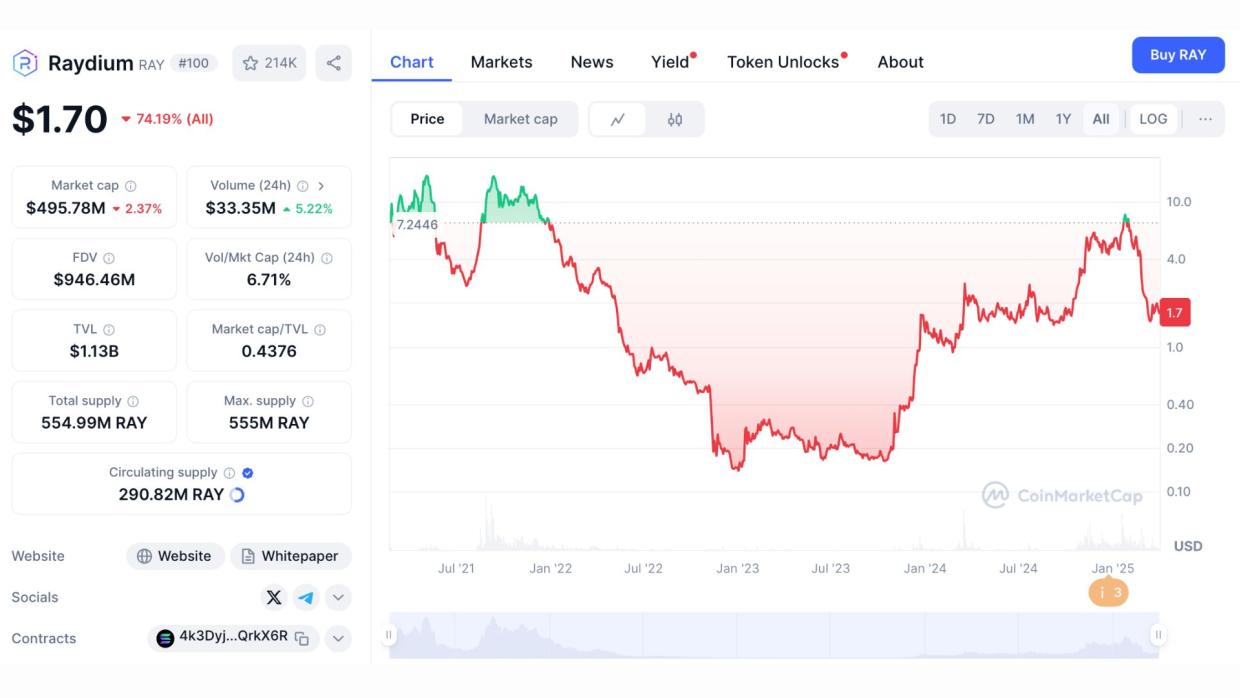 LaunchLab may shift Solana’s memecoin scene, balancing flexibility and simplicity.