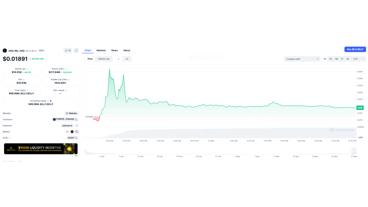 Whale dumps then buys $JELLYJELLY, fueling rebound as volume and wallets surge.