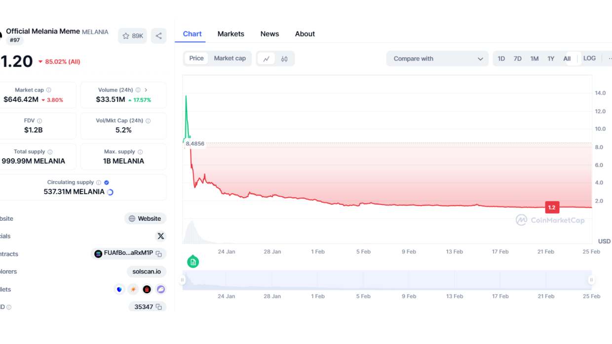 Review from CoinMarketCap