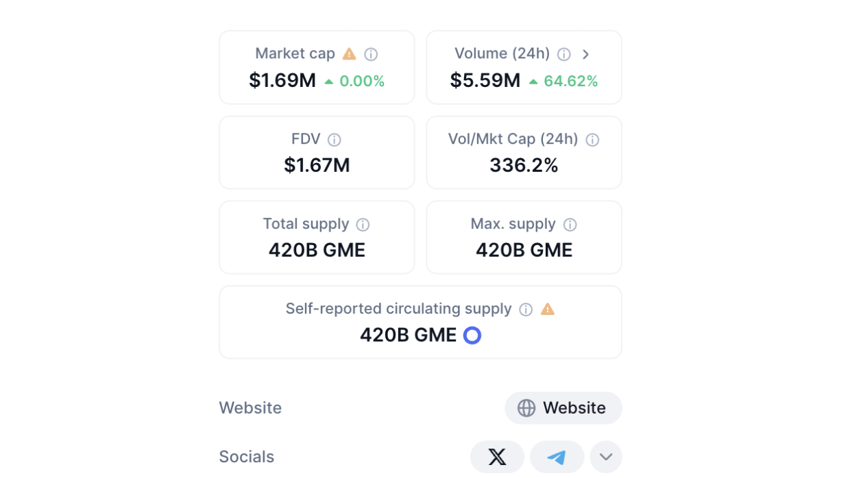 Basic information of token