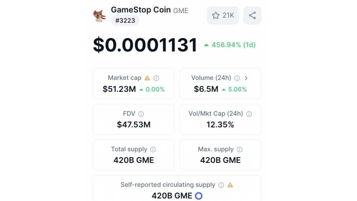 Data from CoinMarketCup