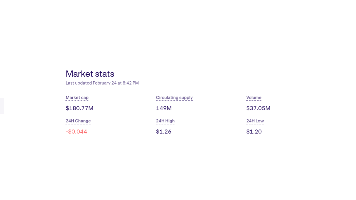 Market stats from Kraken