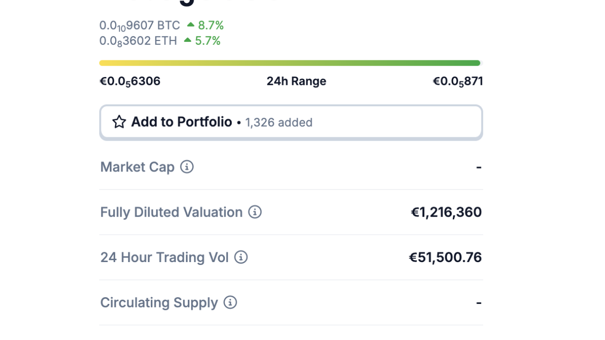 Data token