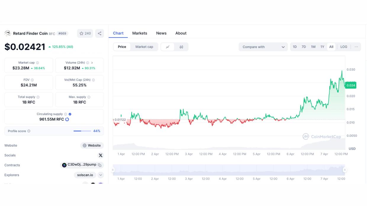 $RFC hits $24.3M cap in 13 days as community shilling defies broader crypto downturn.