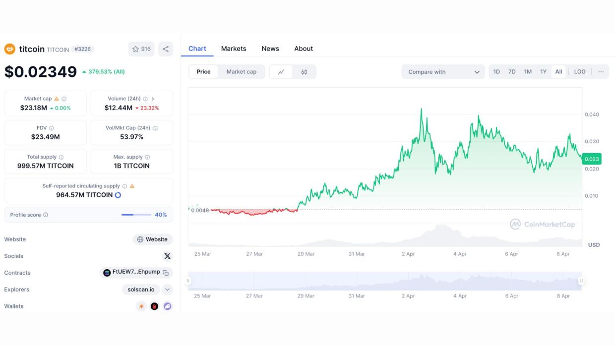 $TITCOIN pumps 32% as whales buy in, memes surge, and early holders cash big gains.